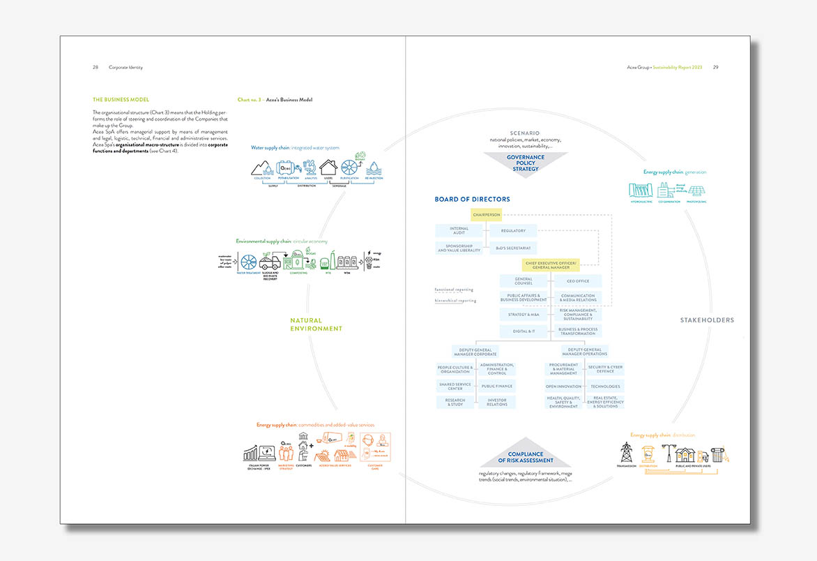 layout e infografica
