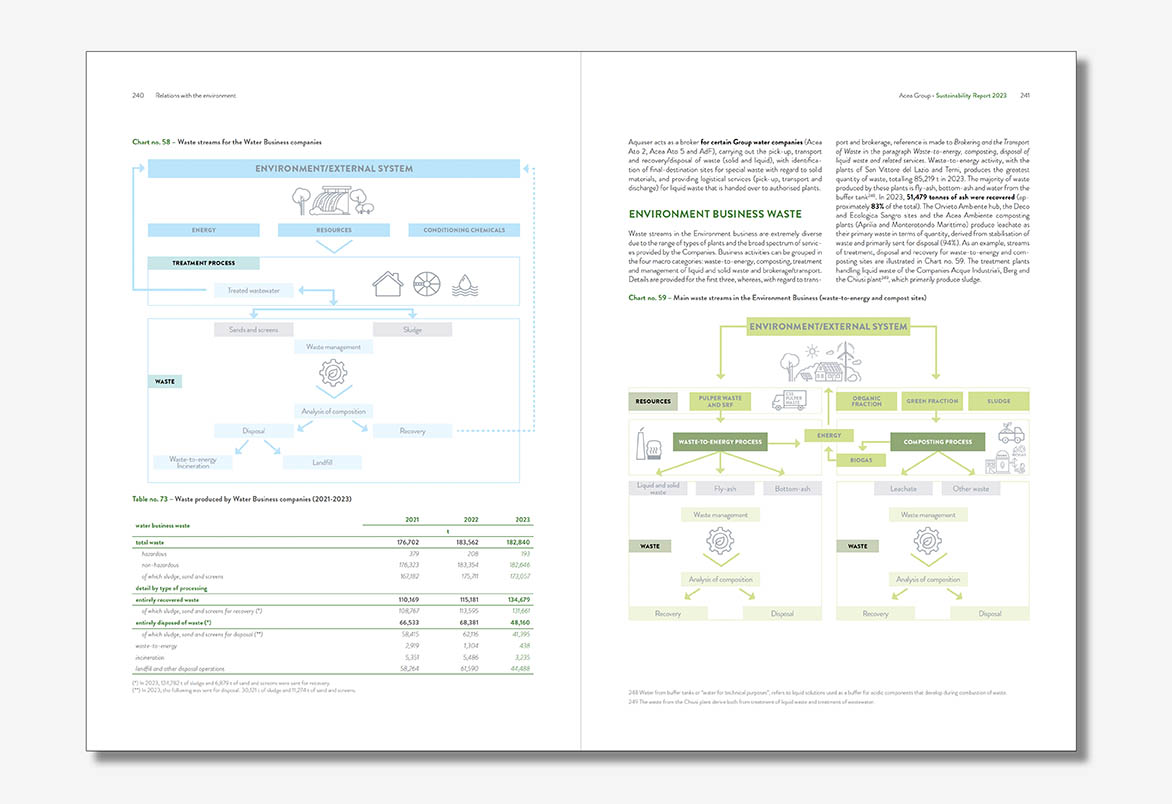 layout e infografica