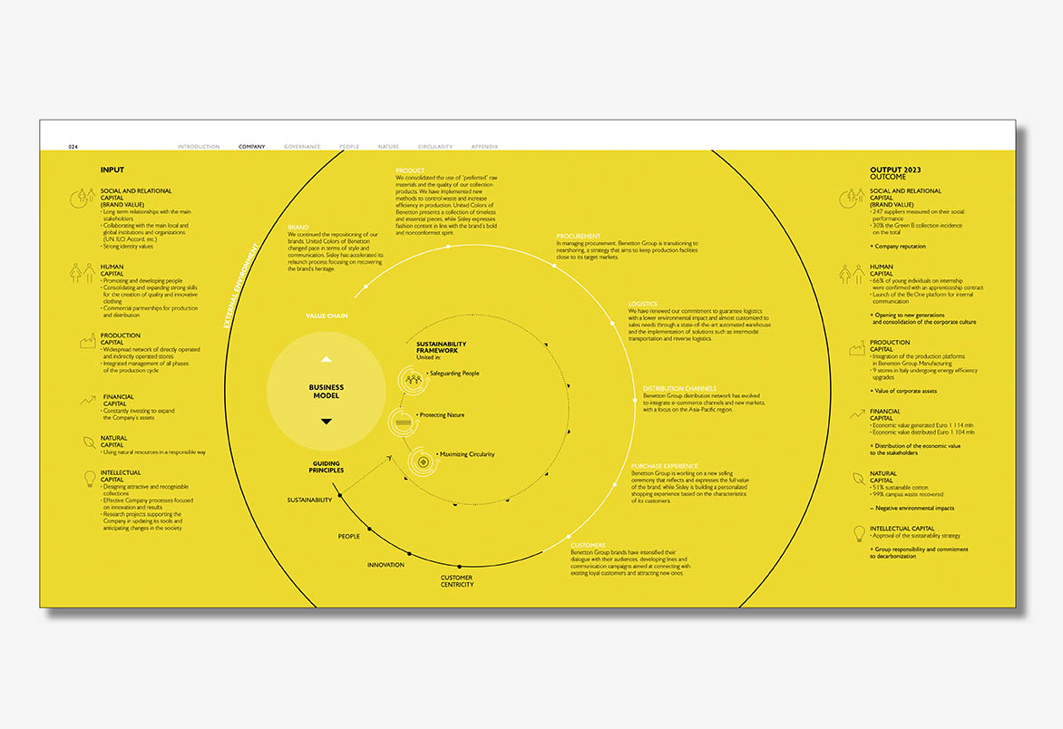 layout e infografica