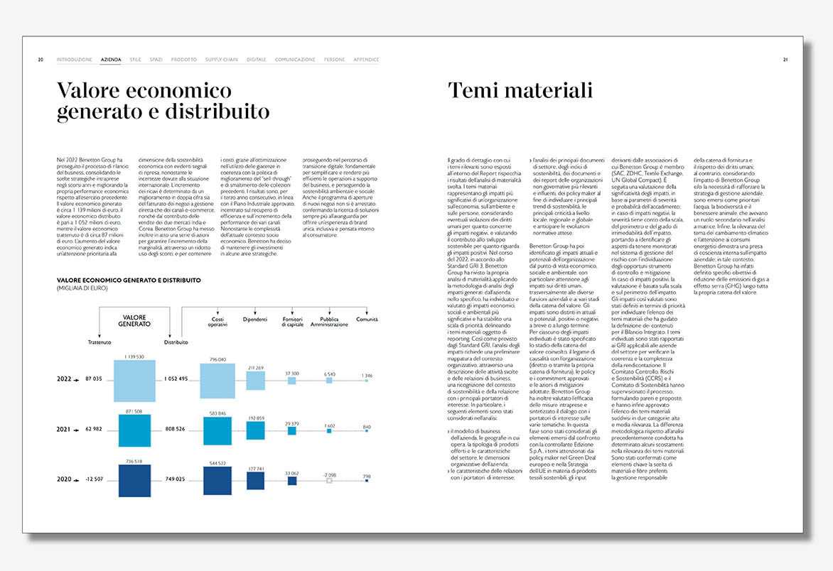 layout e infografica